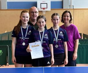 Mädchen wiederholen mit Rang 2 Vorjahreserfolg beim Bayerischen Final Four
